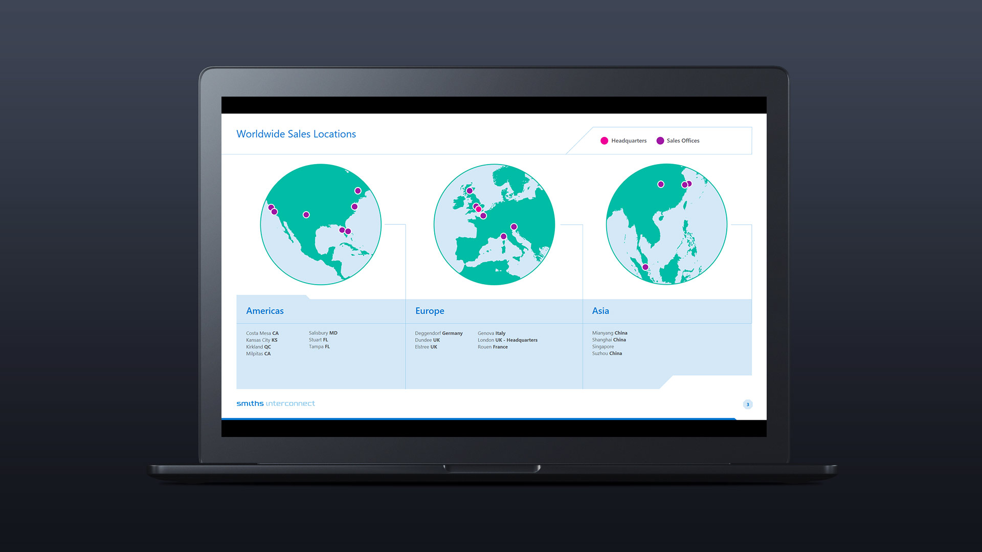 Presentation Slides